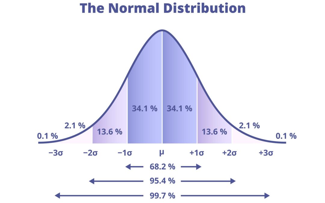 Stock Markets Aren’t Normal- Wealth Insights #1