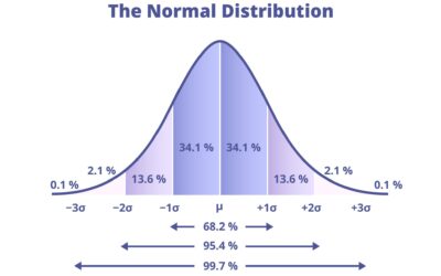 Stock Markets Aren’t Normal- Wealth Insights #1