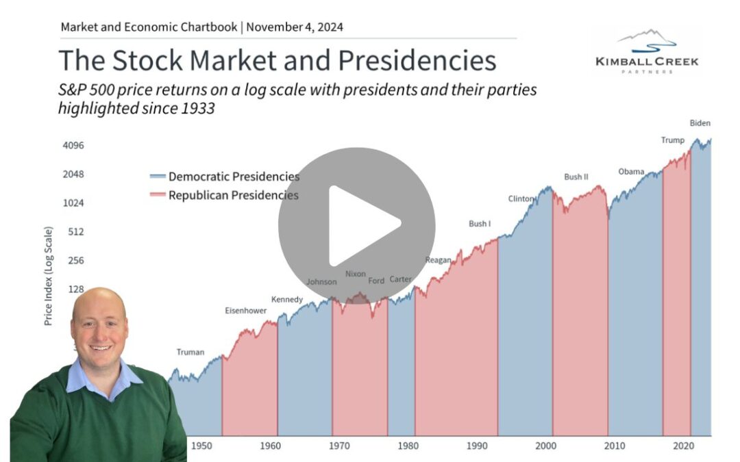 The Presidential Election’s Impact on Stocks